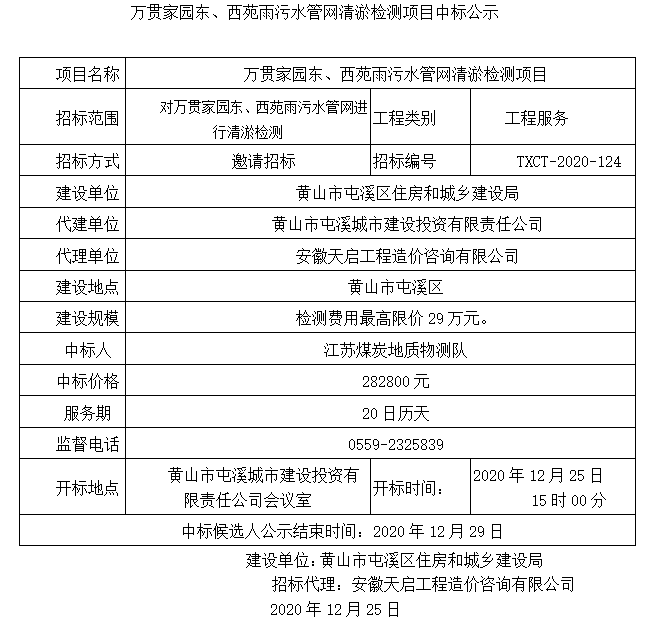 萬貫家園東、西苑雨污水管網(wǎng)清淤檢測(cè)項(xiàng)目中標(biāo)公示